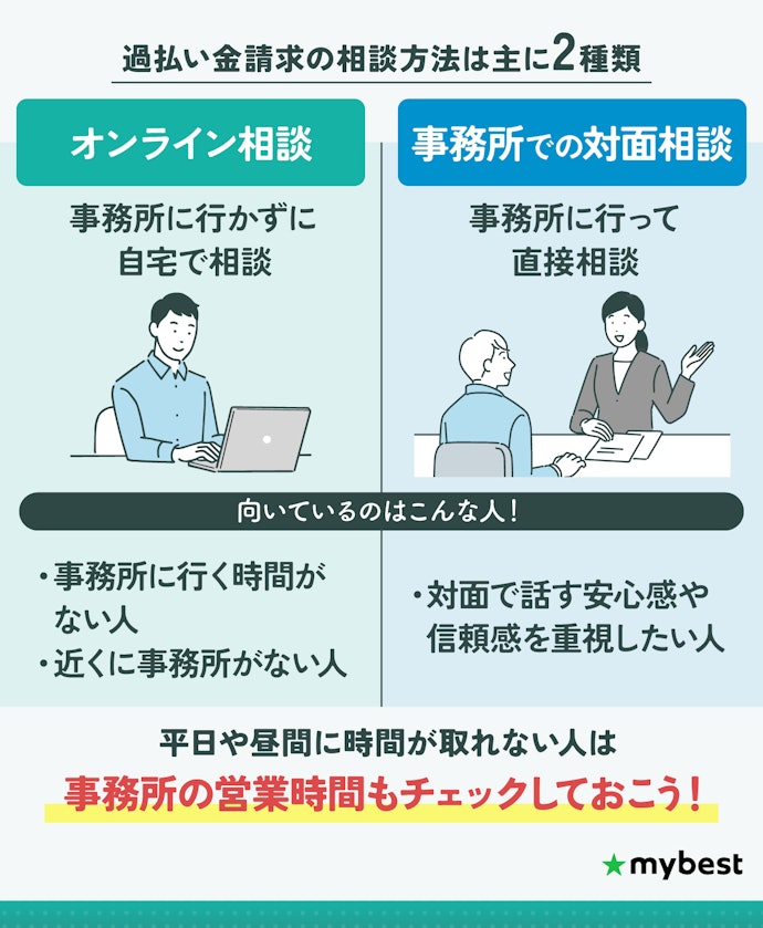 忙しい人・遠方の人は、相談方法や営業時間も確認しておこう
