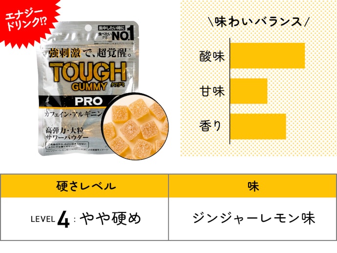 【25位(同率)】Kabaya「TOUGH GUMMY PRO」(225円)/ 80g / 318kcal