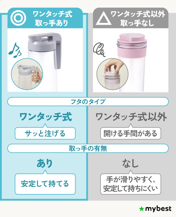 片手でサッと注げる、取っ手付きのワンタッチ式を選ぼう