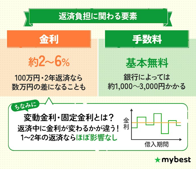 金利だけではなく初期費用もチェック!総支払額が少ないバイクローンを選ぼう