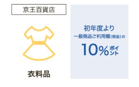 京王線沿線エリアの百貨店でよく買い物をする人におすすめ!