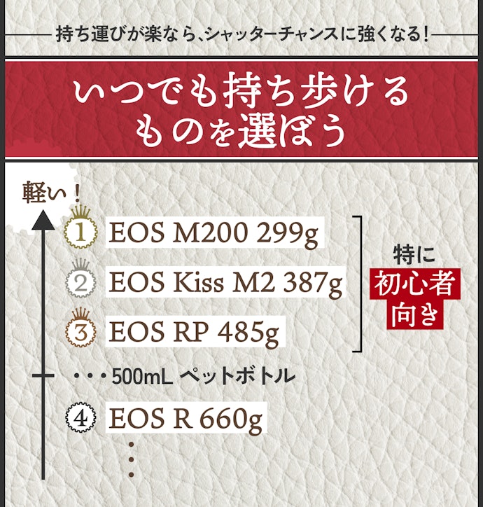 持ち歩きやすいものを選ぼう。とくに軽く感じるのは本体500g以下