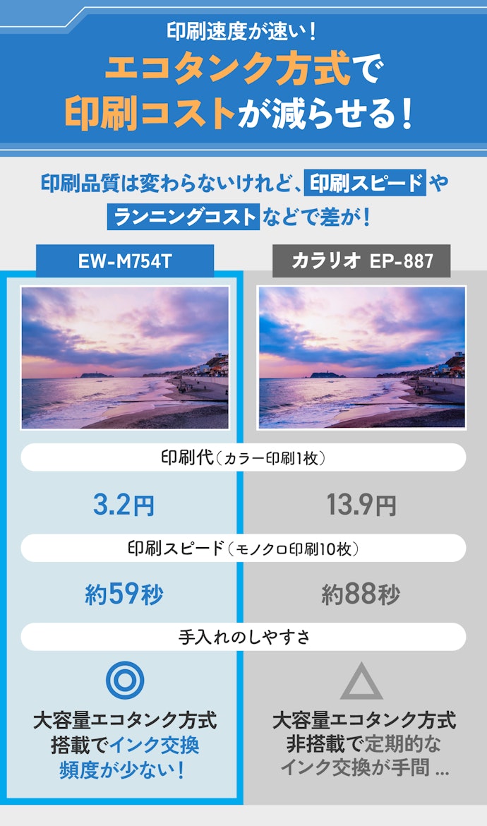 定期的に印刷するならエコタンク方式の2024年モデルEW-M754T!