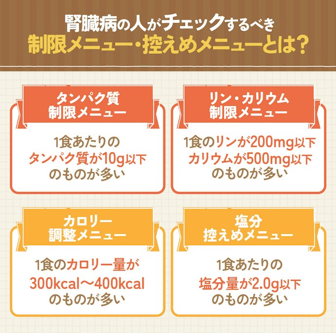 腎臓病向けにメニューを設計しているサービスを選ぼう