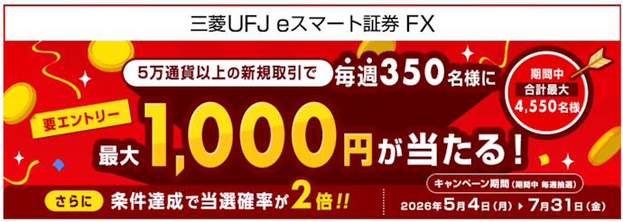 FXで新規取引をすると抽選で毎週350人に最大1,000円がもらえる