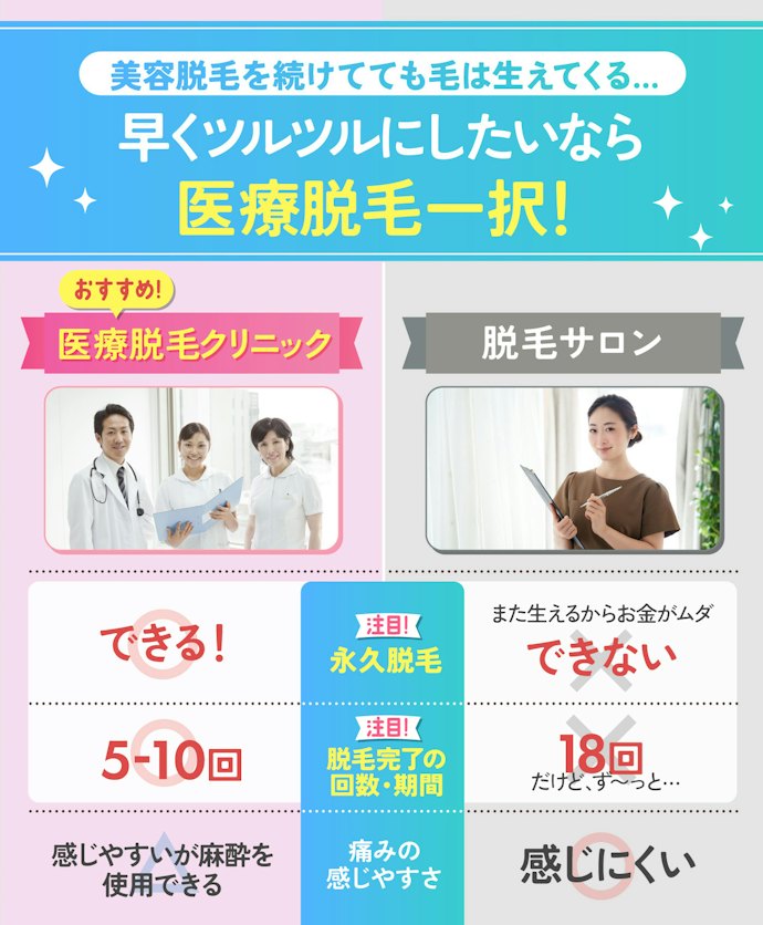 永久脱毛したいなら医療脱毛がおすすめ!近くにクリニックがないならサロンも候補に