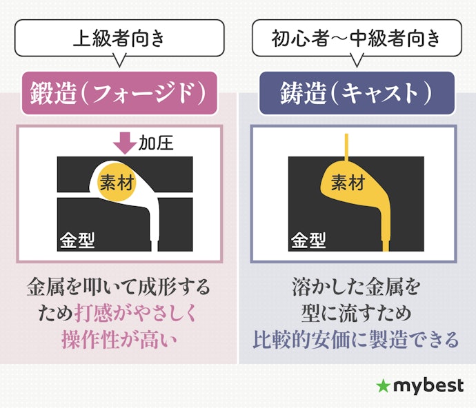 打感や操作性にこだわるなら、ヘッドの製法にも注目しよう