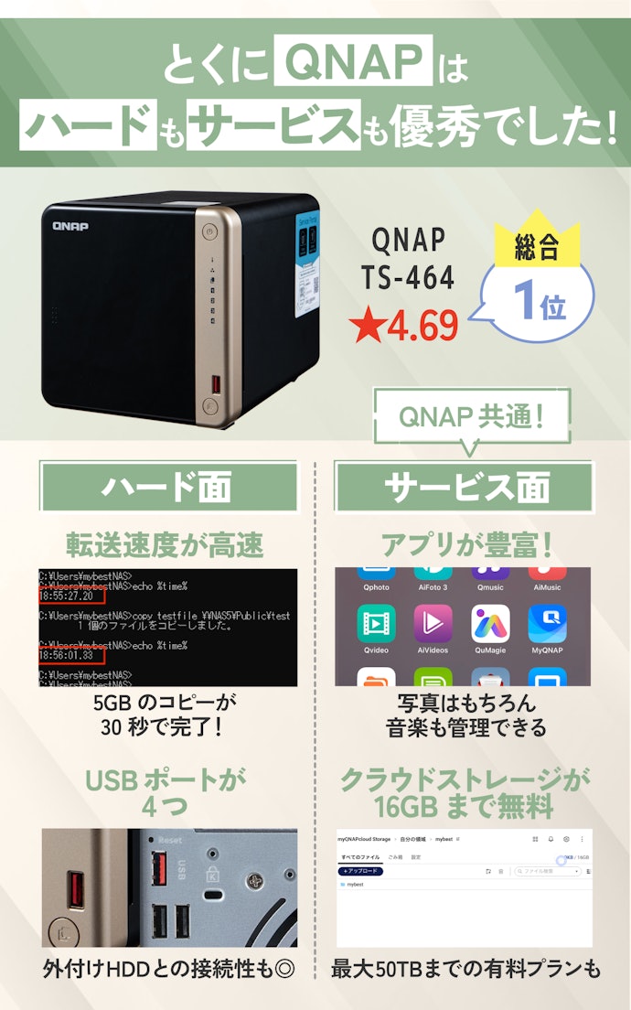 ① どれも基本的に高性能だが、サービスの充実度に差が出た