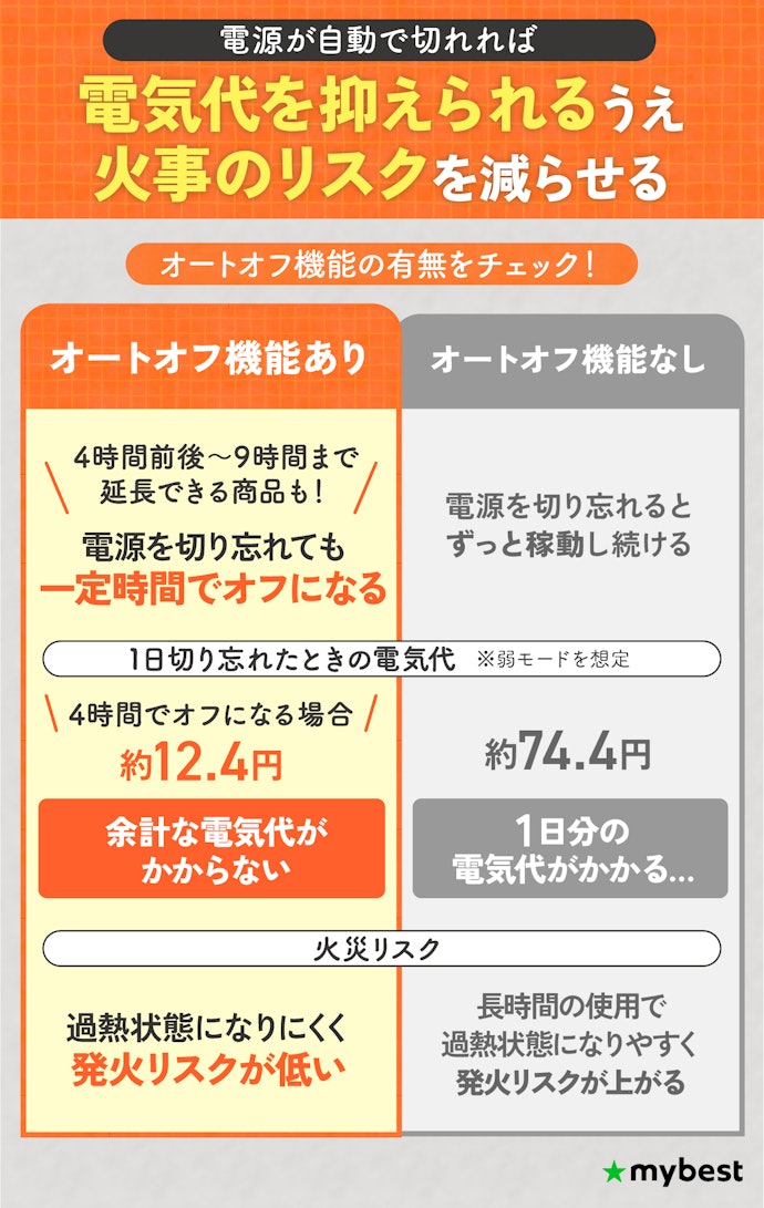 電源を切り忘れたときのために、オートオフ機能付きのデスクヒーターを選ぼう
