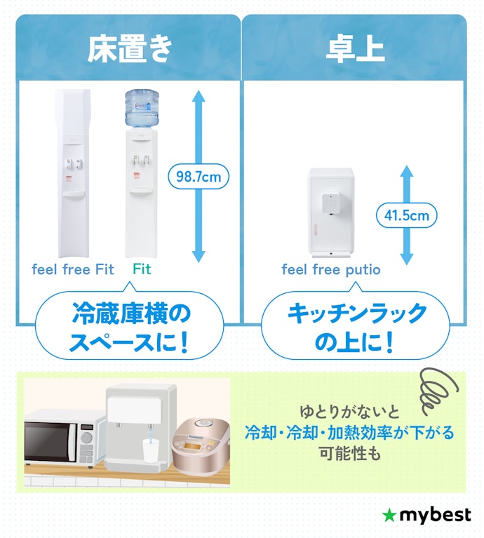 置きたい場所にあったタイプやサイズで選ぼう。卓上ならfeel free putio、床置きならfeel free Fit・Fit