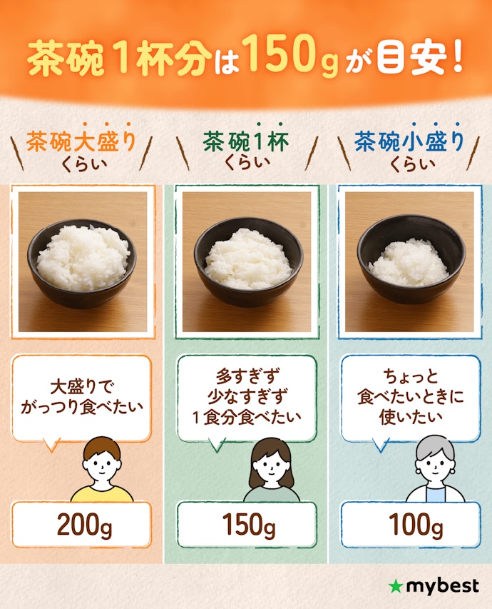 内容量は自分の食事量に合わせて選ぼう