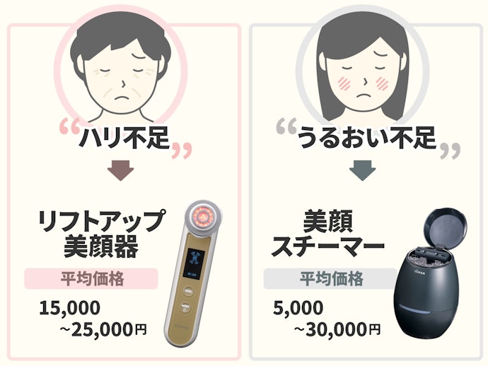 ハリ不足?それとも水分不足?開きケアにアプローチ