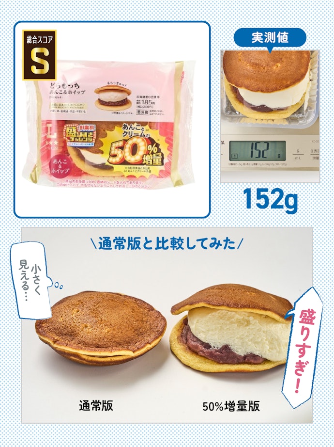 【1位】Uchi Café盛りすぎ!どらもっち あんこ&ホイップ(参考価格:275円)【総重量が約50%増量】