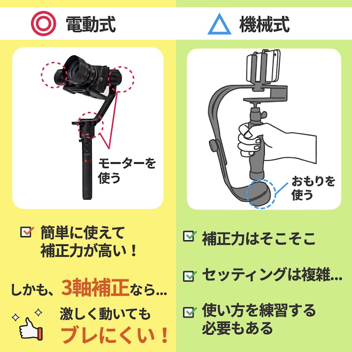 ブレを強力に補正する電動3軸補正のものを選ぼう
