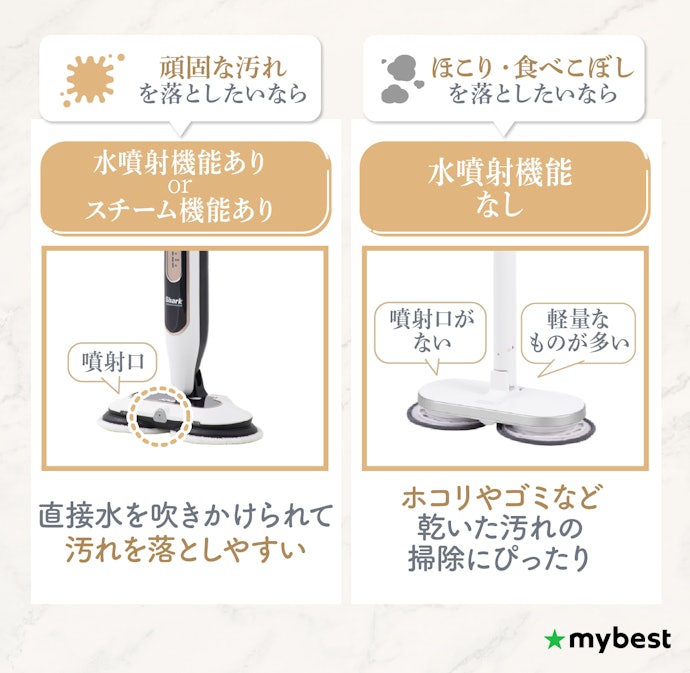 水噴射機能の有無は、重視するポイントに合わせて選択しよう