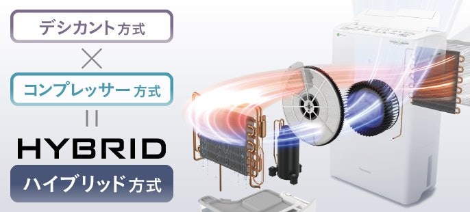 季節を問わず使いやすい「ハイブリッド式」。生乾き臭を抑える「ナノイーX」も