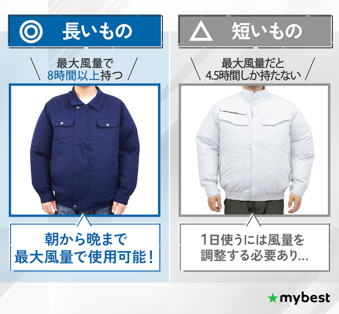 ③ バッテリーの持続時間は最大風量でも長く使えるかを確認しよう