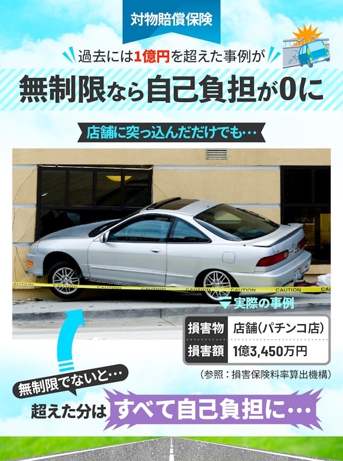 対物賠償保険:補償額は無制限がおすすめ。対物事故は自賠責保険では補償されない
