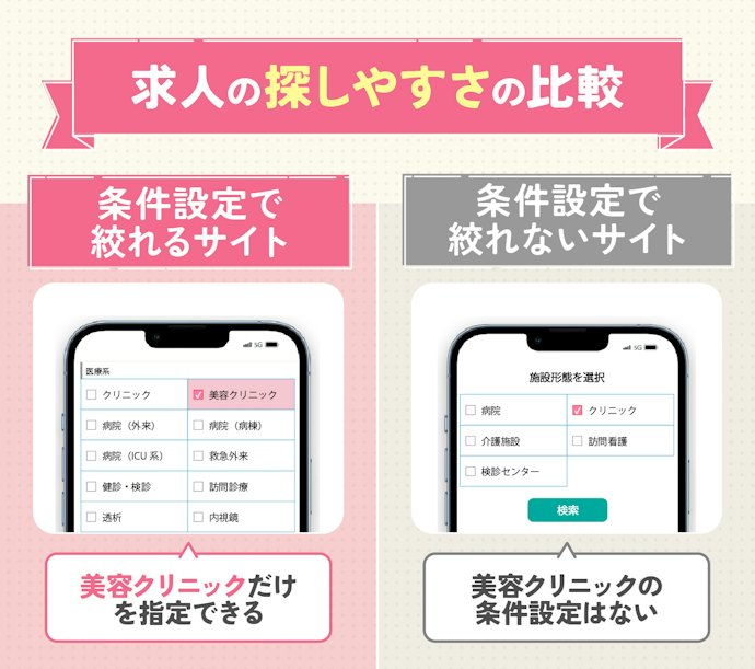 条件設定で「美容クリニック」を絞り込める転職サイト・エージェントを選ぼう