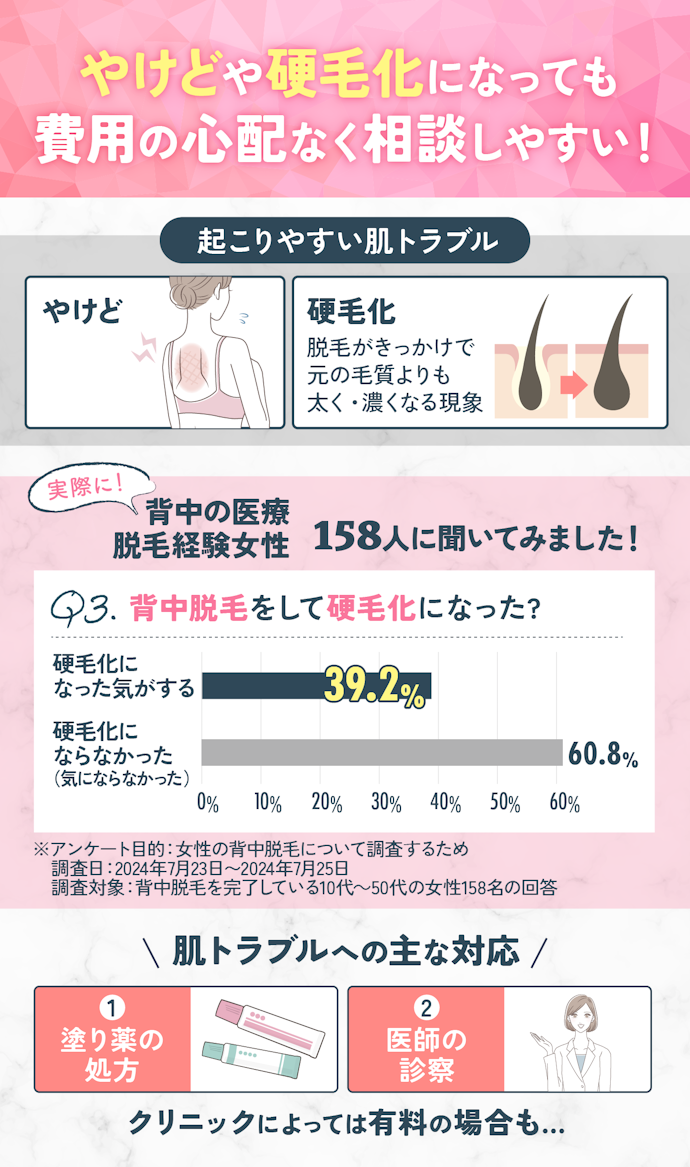 肌トラブルがあったときに無料で対応してくれるクリニックを選ぼう