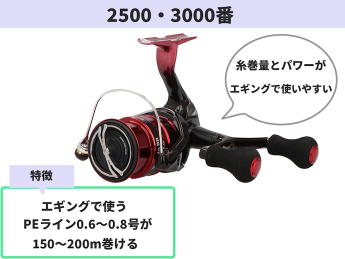 まずは番手を選ぼう!2500番か3000番がおすすめ