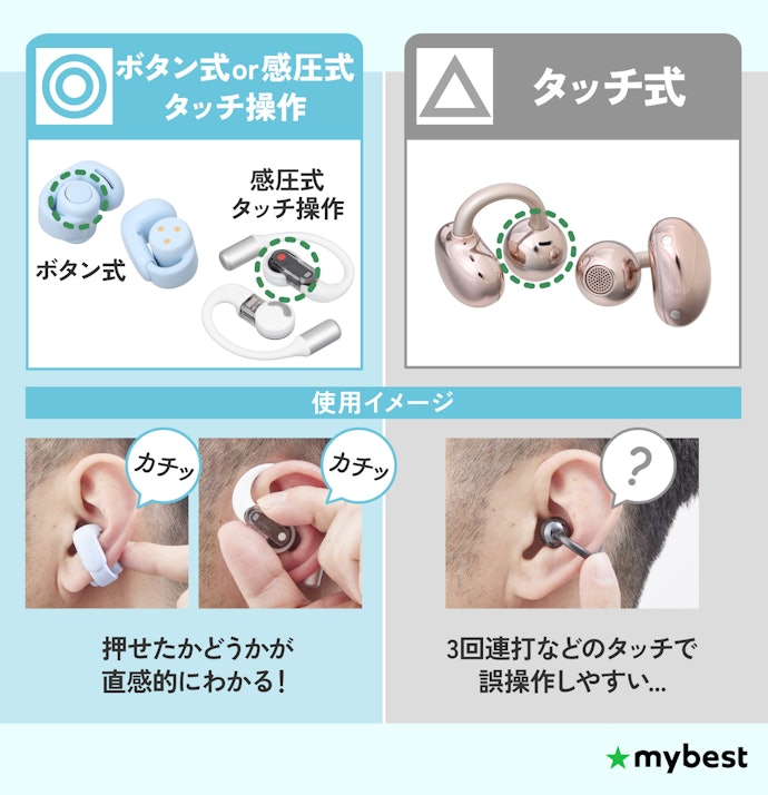 ランニングや家事をしながら使うならボタン式or感圧式タッチ操作が使いやすい!