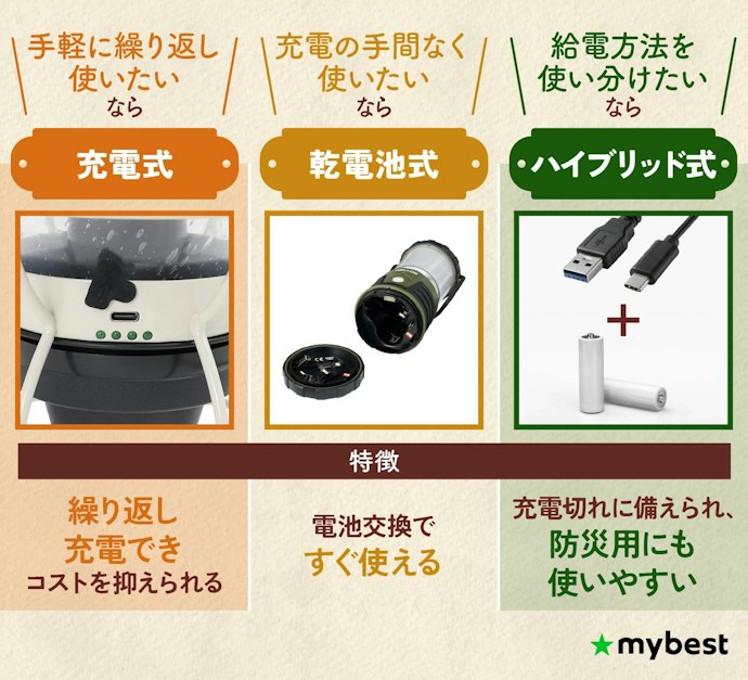 給電方式は充電式と乾電池式。使い方に合わせて選ぼう