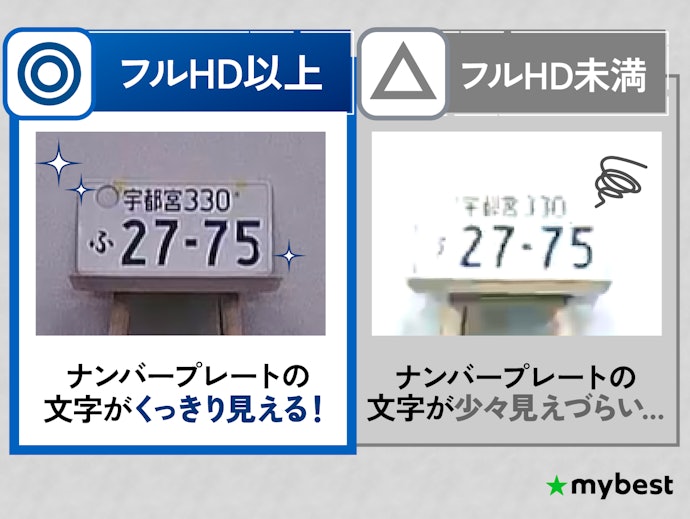 解像度はフルHD以上がおすすめ