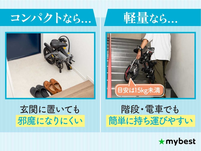 折りたたみ後のサイズと重量にも注目