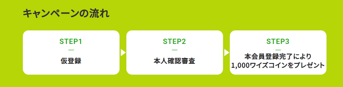 利回り不動産では開催中のキャンペーンなし