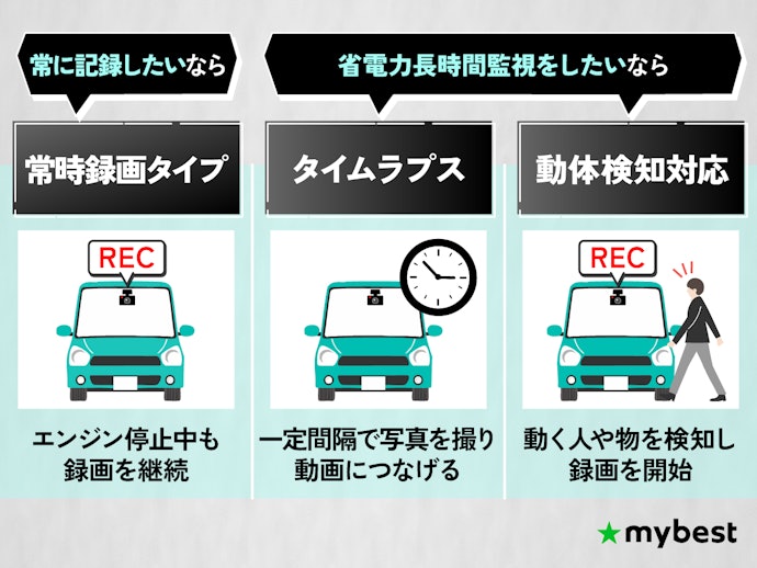 駐車監視機能をチェック