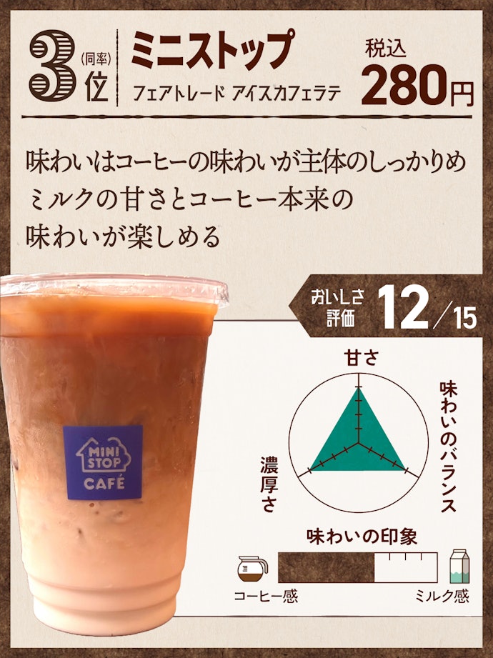 3位(同率):ミニストップ フェアトレード アイスカフェラテ