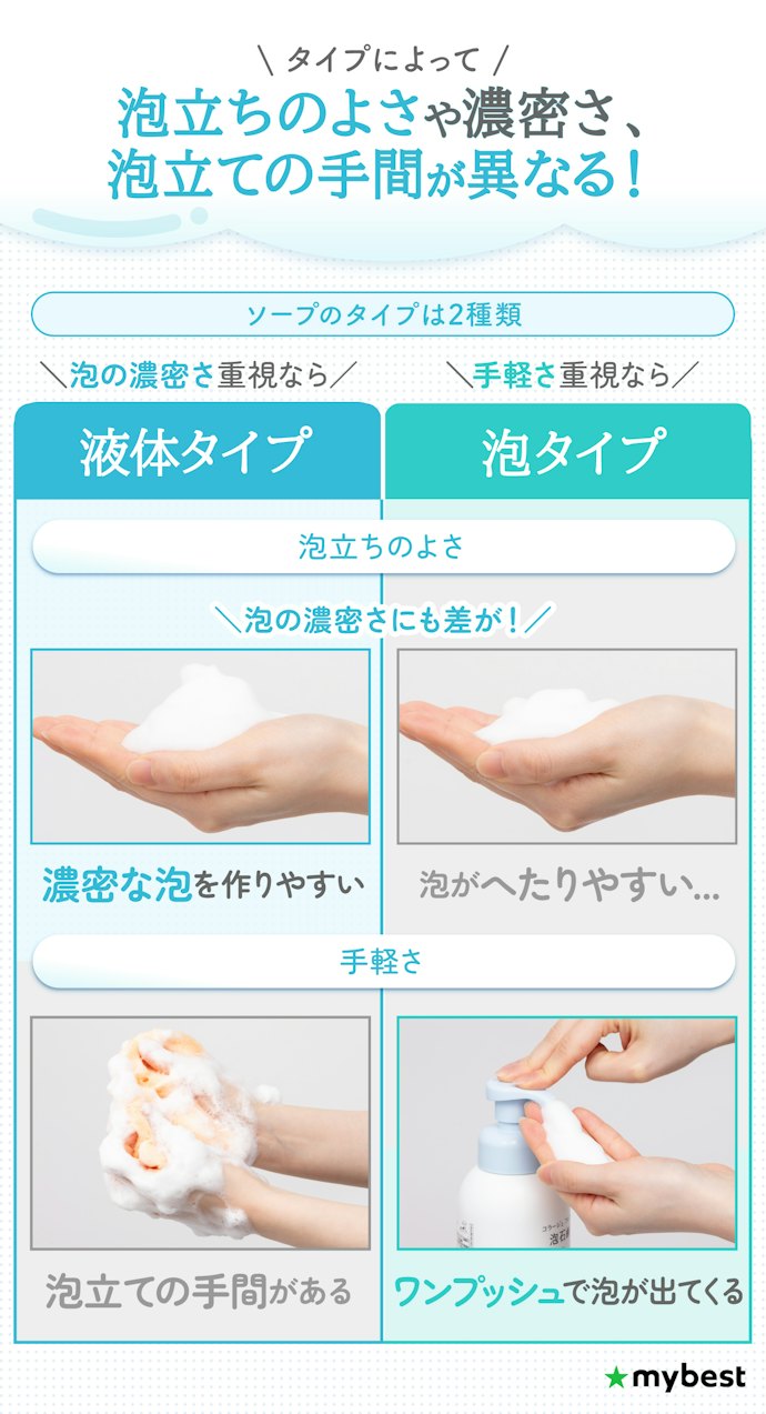 泡の濃密さ重視なら液体タイプ・泡立ての手軽さ重視なら泡タイプを選ぼう