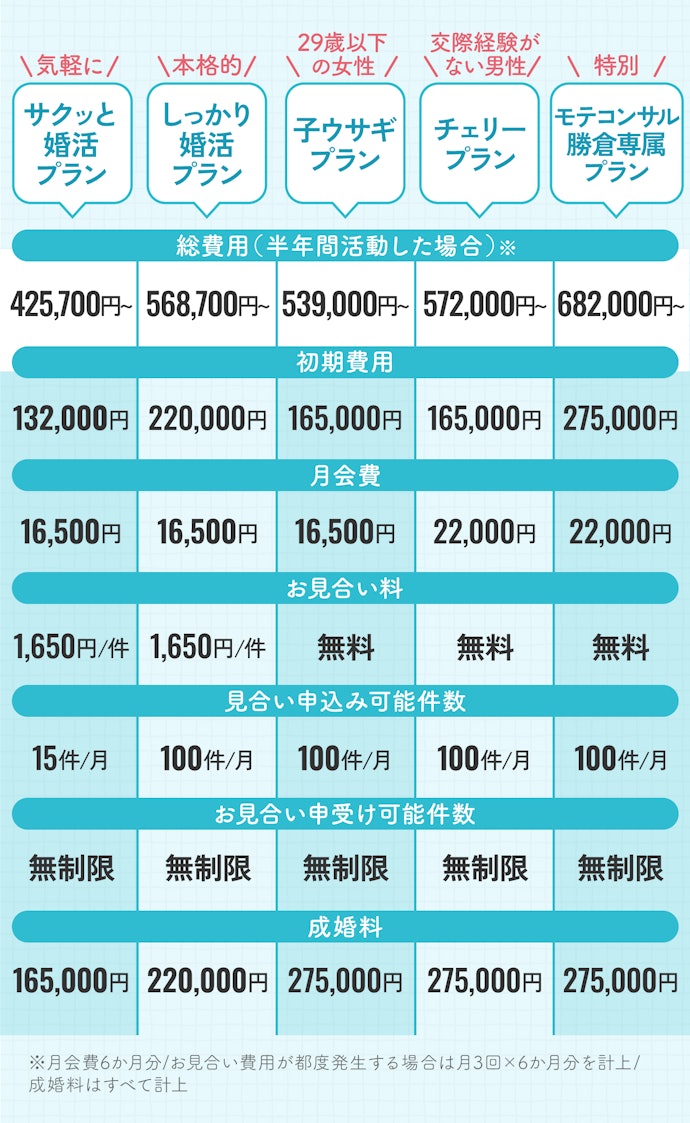 Q7:どのようなプランがありますか?それぞれどんな人におすすめか教えてください。