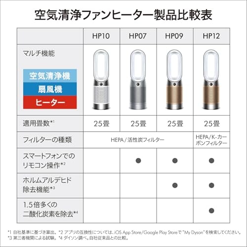 ハウスダスト対策なら部屋の畳数より1.5〜2倍大きいモデルを選ぼう