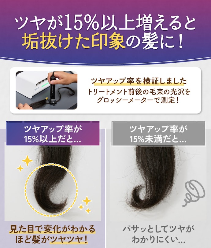 艶髪を目指すなら、使用後のツヤが15%以上増えたトリートメントがおすすめ