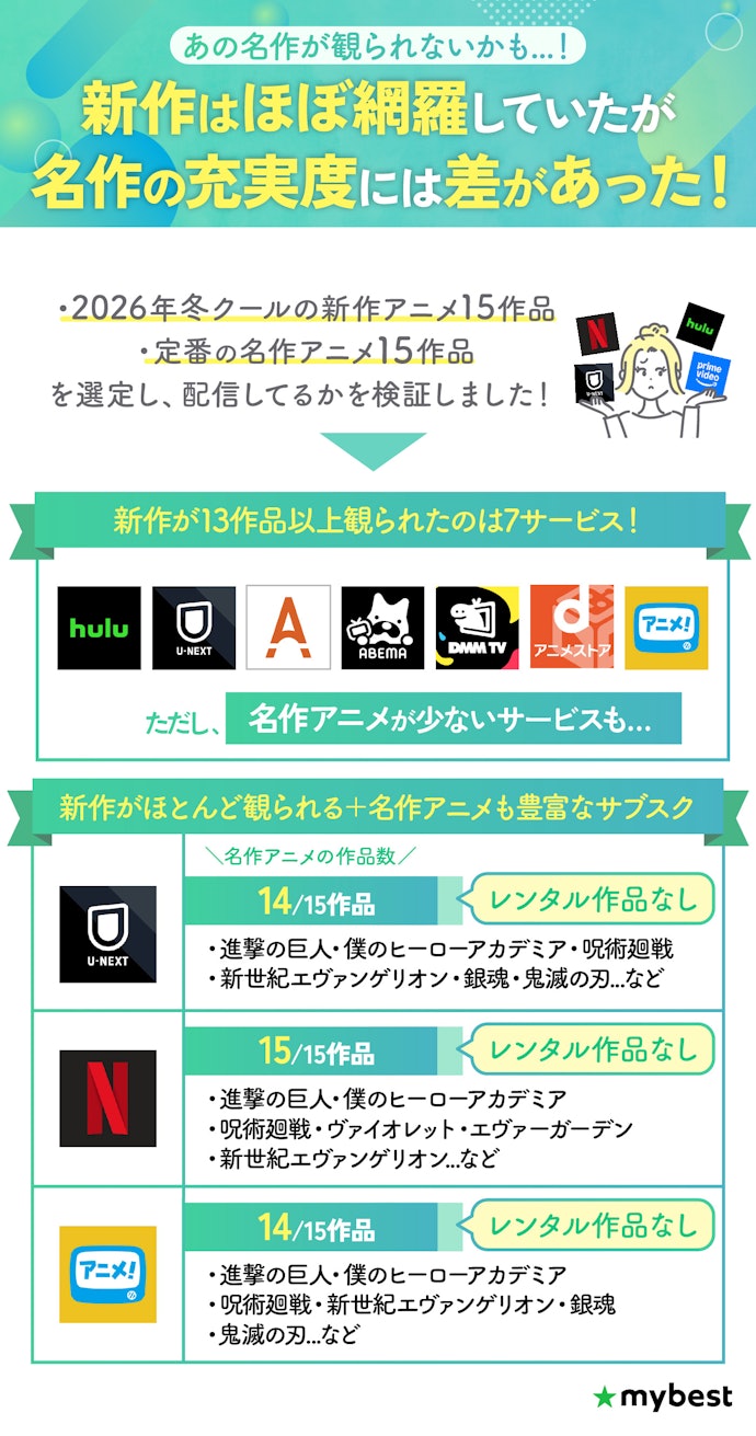 新作だけでなく人気の名作も豊富に観られるアニメ見放題サブスクを選ぼう!