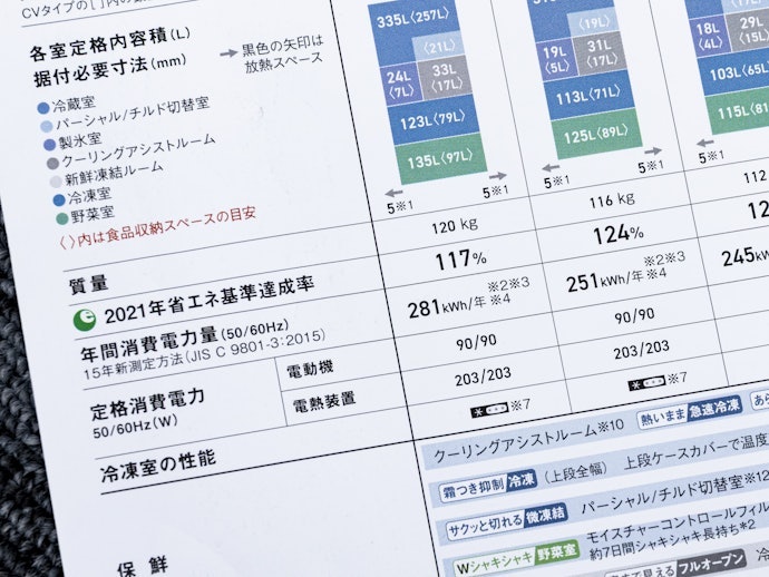省エネ性能の高さ