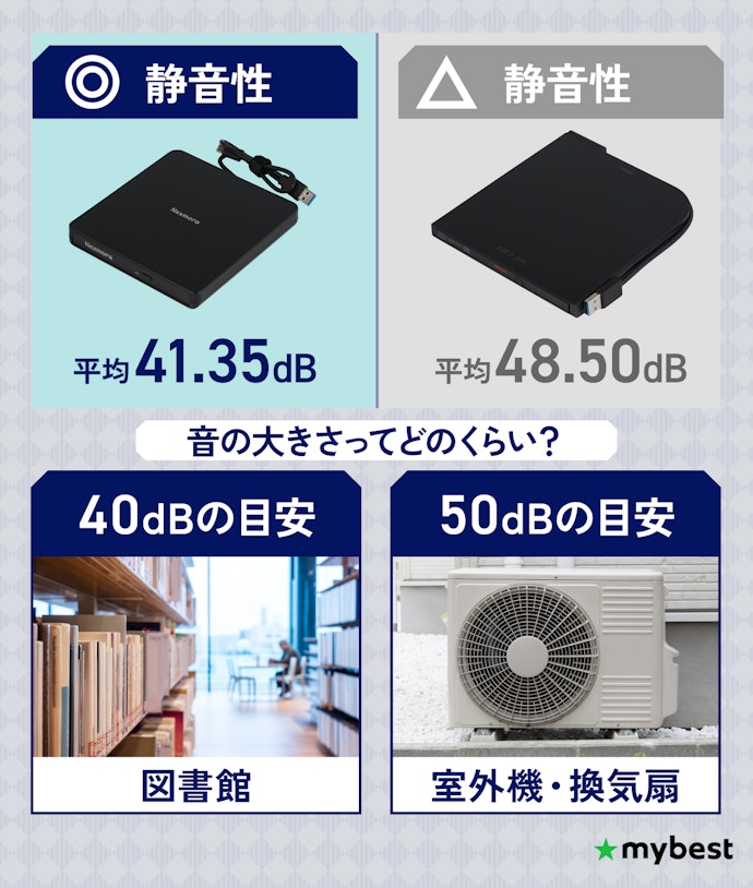 静かな場所で使うなら、静音性もチェック!周囲への配慮をしよう