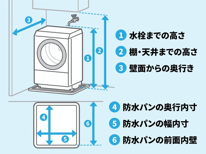 設置場所・搬入経路に入るか、サイズをチェック