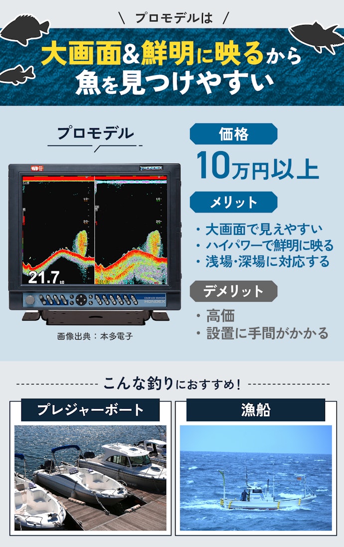 プレジャーボートや船釣りには、プロモデルがおすすめ