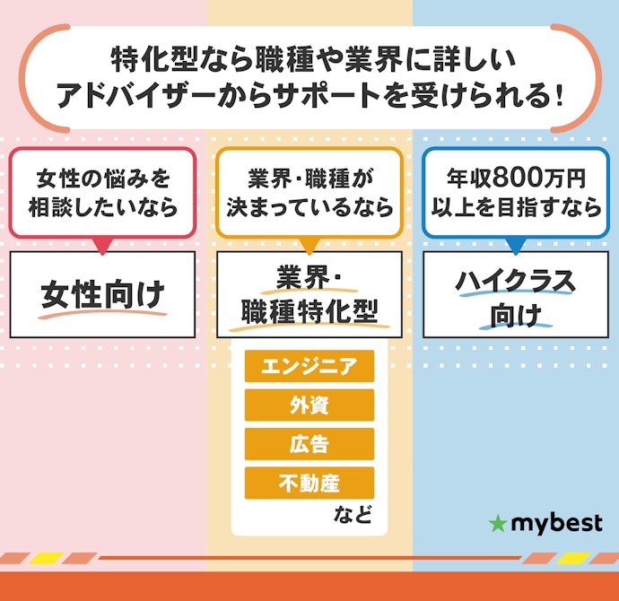 悩みや目標が明確な人は、特化型の転職エージェントの併用もおすすめ