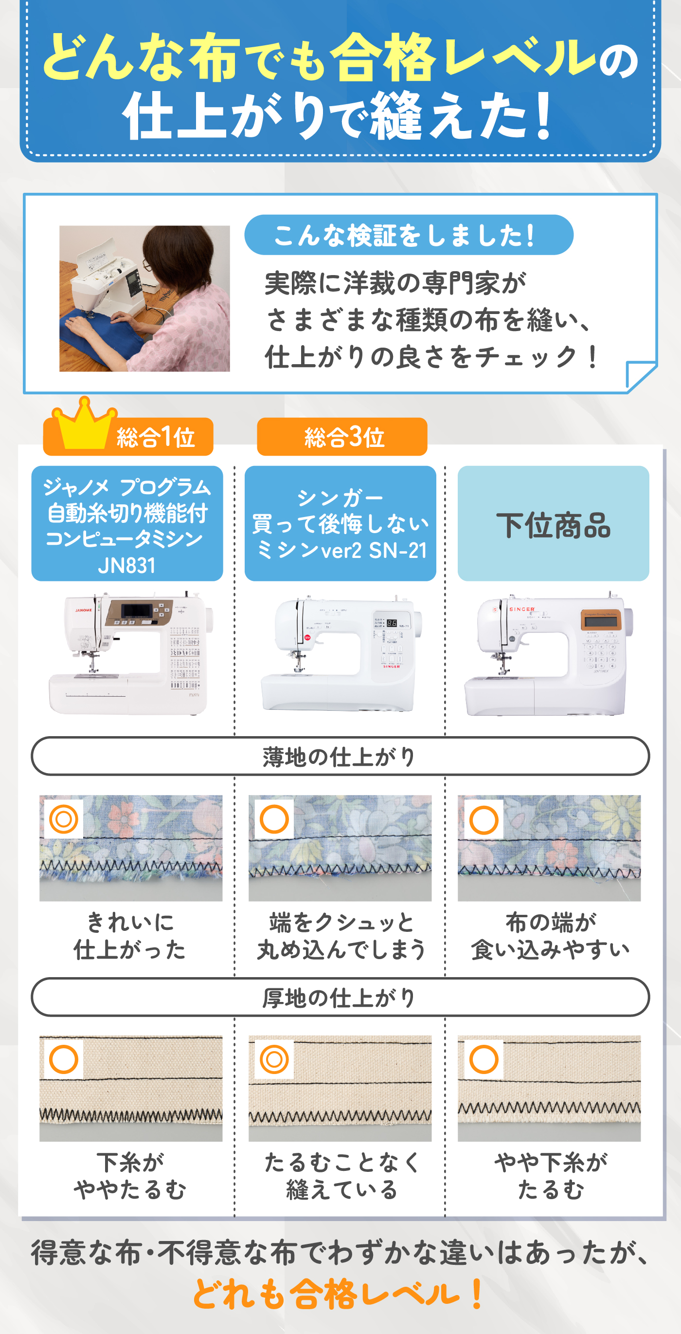 シンガー コンピューターミシン本体 9780 文字縫い可能