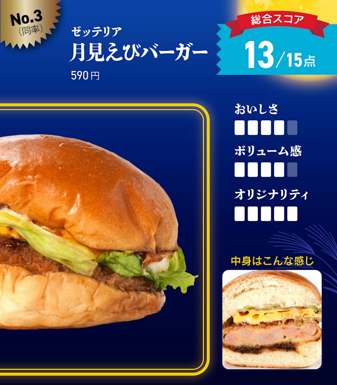 【3位(同率)】ゼッテリア「月見えびバーガー」(590円)