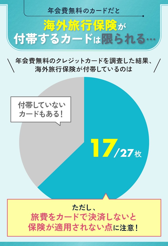 海外に持っていくなら、海外旅行保険が付帯するクレジットカードをチェック