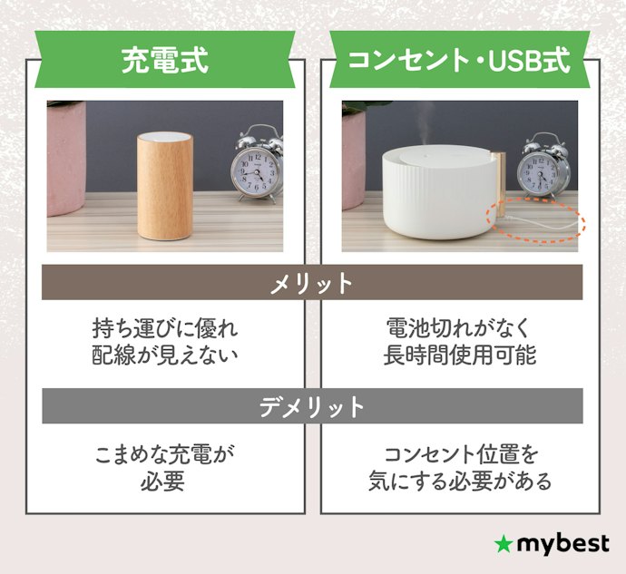 コンセントのない玄関や車でも使うなら給電方式に注目