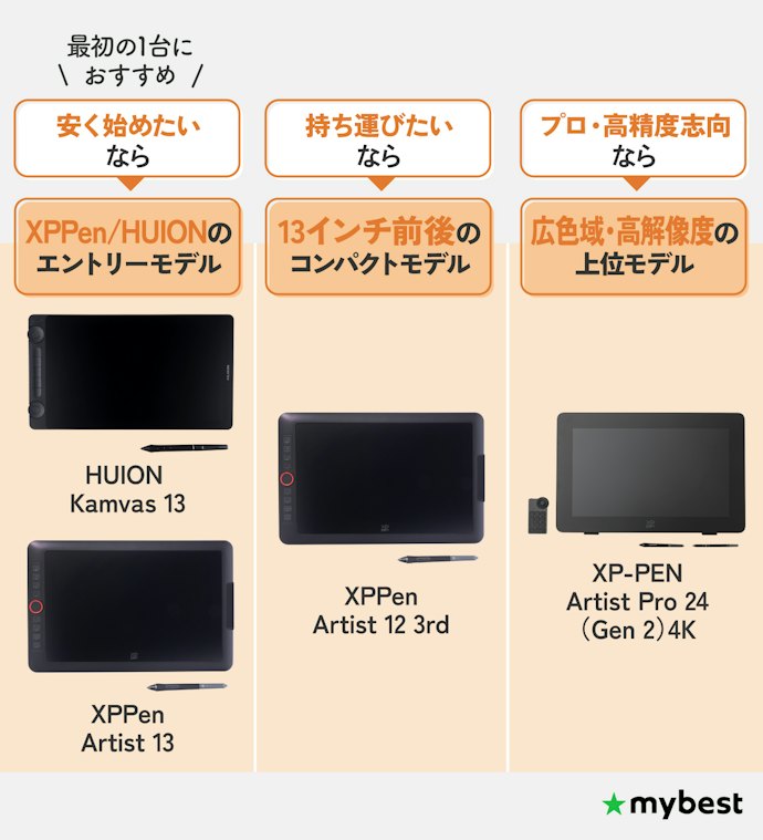 結局どれを選べばいい?タイプ別おすすめ商品を紹介