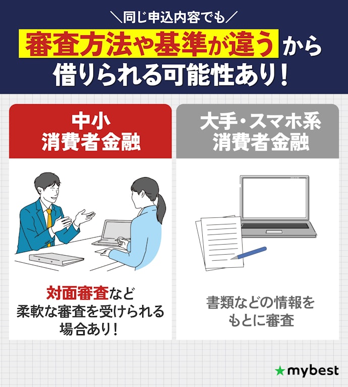 複数の大手の審査に落ちたら、中小消費者金融を検討しよう