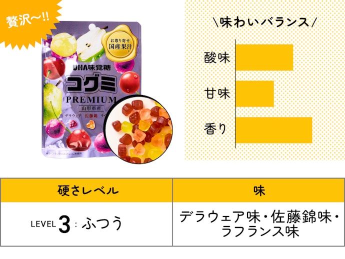 【9位(同率)】UHA味覚糖「コグミPREMIUM3」(194円)/ 85g / 264kcal