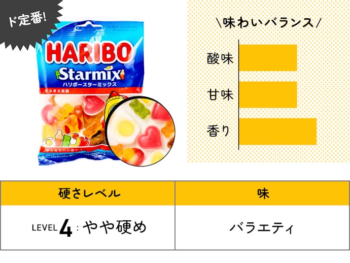 【36位】HARIBO「スターミックス」(216円)/ 80g / 267kcal